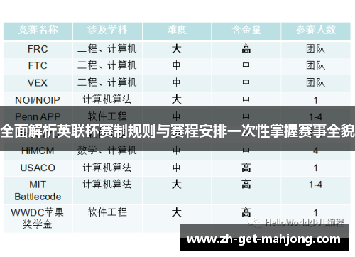 全面解析英联杯赛制规则与赛程安排一次性掌握赛事全貌 全面解析英联杯赛制规则与赛程安排一次性掌握赛事全貌