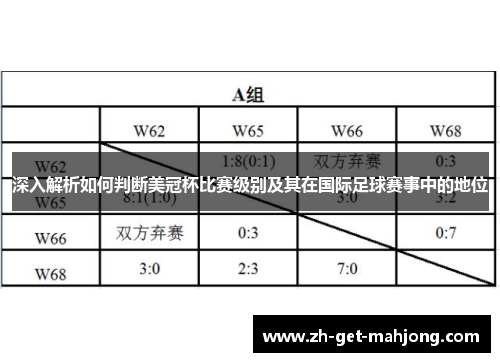 深入解析如何判断美冠杯比赛级别及其在国际足球赛事中的地位 深入解析如何判断美冠杯比赛级别及其在国际足球赛事中的地位