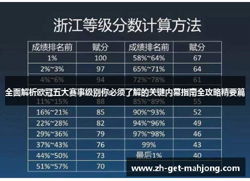 全面解析欧冠五大赛事级别你必须了解的关键内幕指南全攻略精要篇