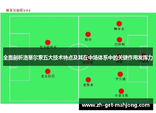 全面剖析洛塞尔索五大技术特点及其在中场体系中的关键作用发挥力 全面剖析洛塞尔索五大技术特点及其在中场体系中的关键作用发挥力