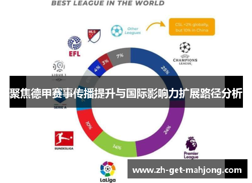 聚焦德甲赛事传播提升与国际影响力扩展路径分析 聚焦德甲赛事传播提升与国际影响力扩展路径分析