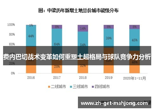 费内巴切战术变革如何重塑土超格局与球队竞争力分析 费内巴切战术变革如何重塑土超格局与球队竞争力分析