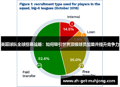 英超球队全球招募战略：如何吸引世界顶级球员加盟并提升竞争力