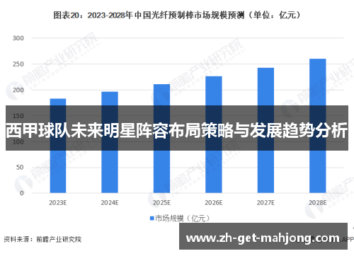 西甲球队未来明星阵容布局策略与发展趋势分析 西甲球队未来明星阵容布局策略与发展趋势分析