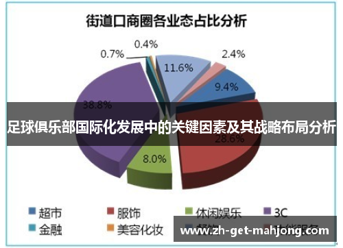 足球俱乐部国际化发展中的关键因素及其战略布局分析 足球俱乐部国际化发展中的关键因素及其战略布局分析