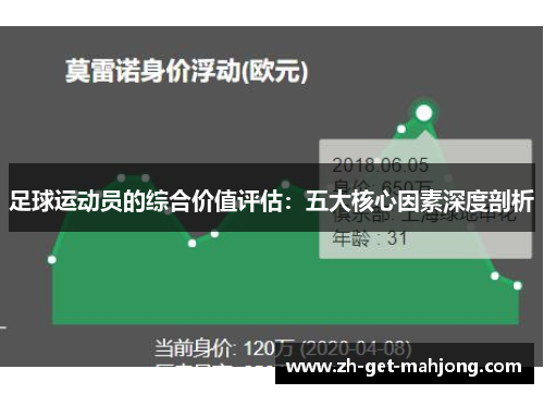 足球运动员的综合价值评估:五大核心因素深度剖析 足球运动员的综合价值评估:五大核心因素深度剖析