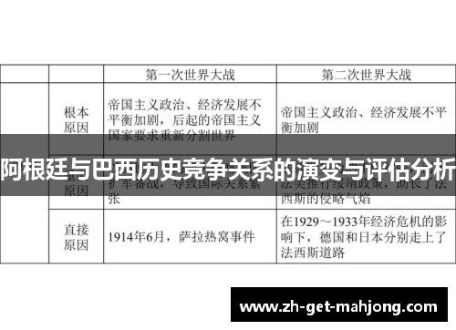 阿根廷与巴西历史竞争关系的演变与评估分析 阿根廷与巴西历史竞争关系的演变与评估分析